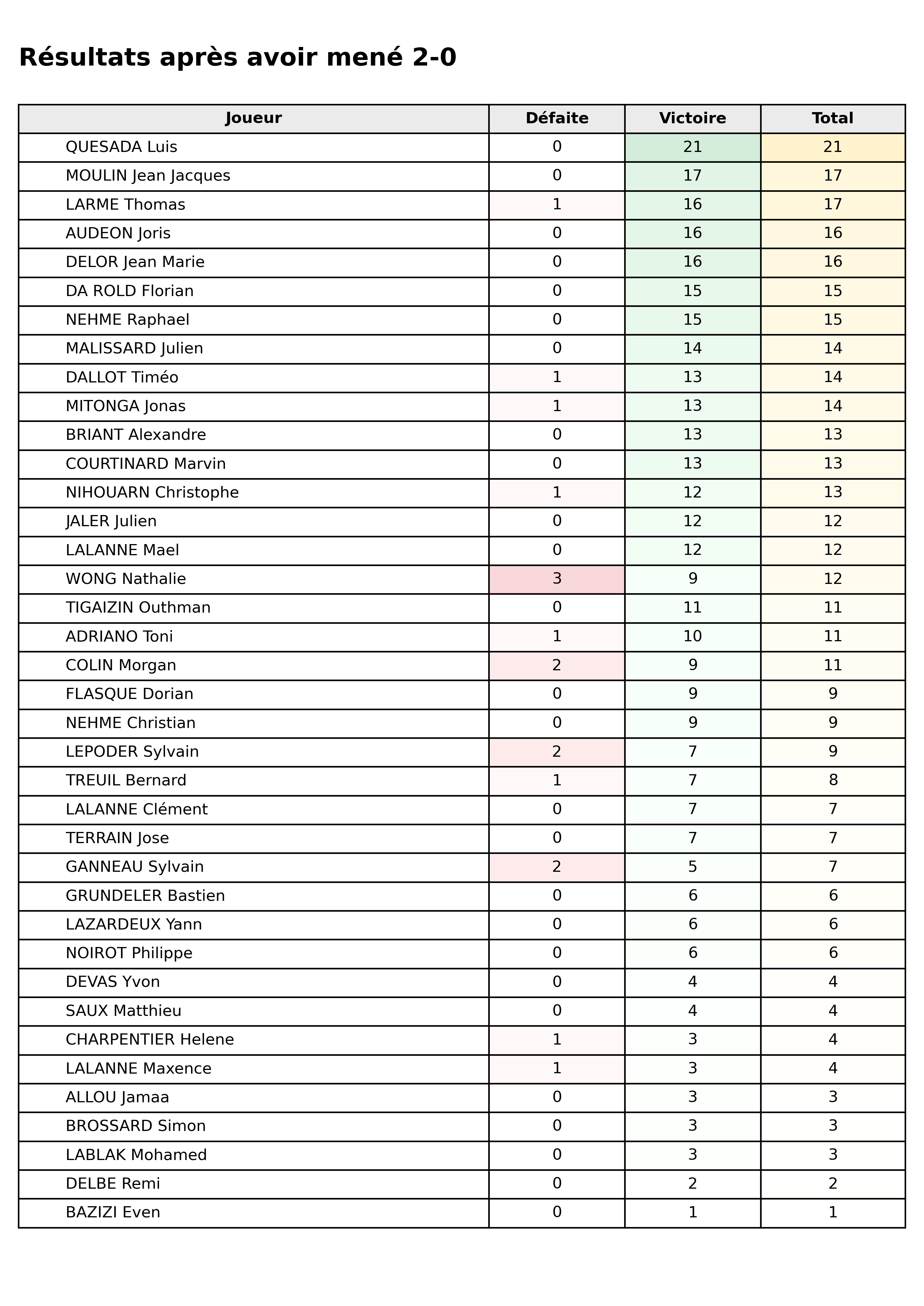 Toutes phases  bloc 04 apres 2 0